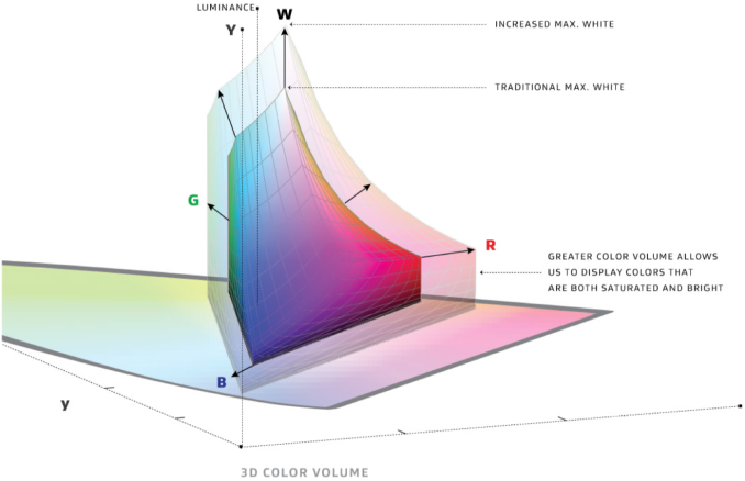 Espacio de color como volumen